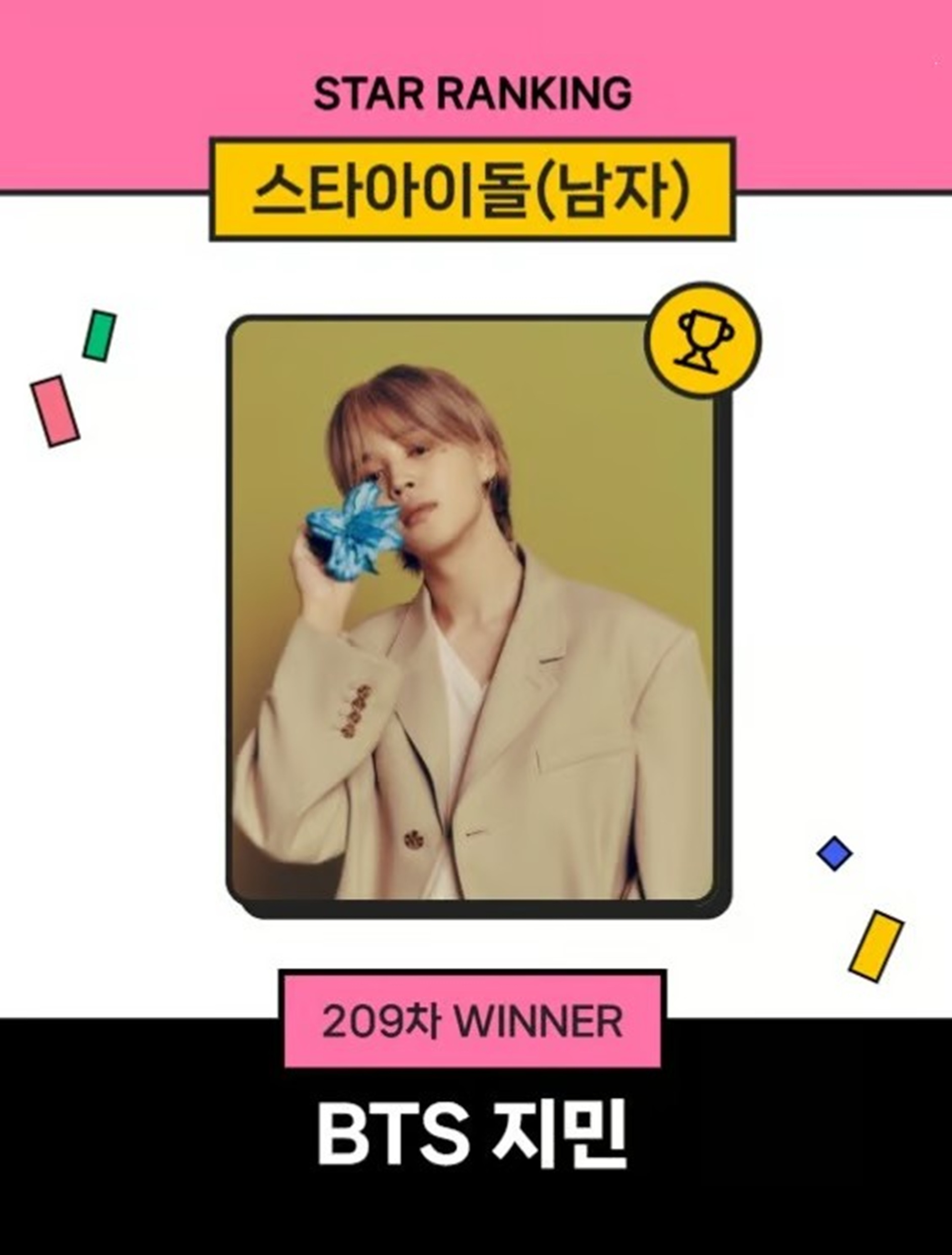 BTSジミン、209週連続で男性アイドル1位 | KOREA WAVE